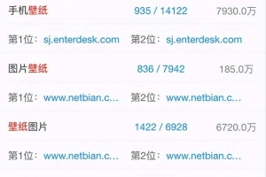 想在家挣钱就看这个,零成本做手机壁纸公众号赚钱