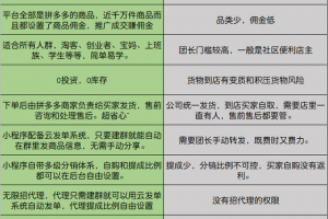 《优惠券小程序+云发单系统+水果生鲜项目 》给你一个无敌自动裂变的赚钱机器 !