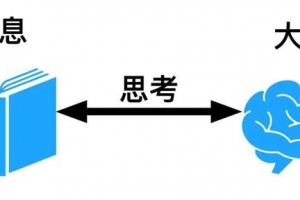 如何用印象笔记,打造自己的赚钱兵器库?