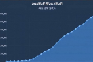 6 年时间做到年赚 1800 万美元?这还不是巅峰,他定的目标是赚 1 个亿