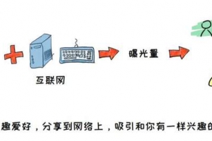 下班后靠“卖字”月入过万:你瞧不起的技能,往往特别挣钱