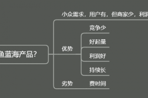 闲鱼蓝海高利润选品方法,让你新店单月即可出近 1000 单!