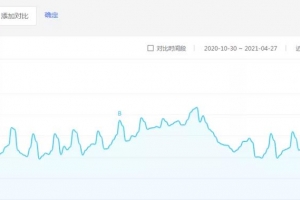 在家待业如何赚钱,告诉你 3 个月入万元的小项目