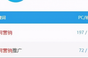 个人 ip 创业与新浪博客赚钱项目