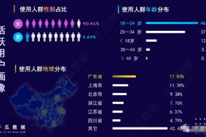 为什么要做小红书?小红书新手运营攻略