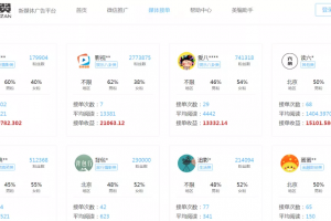 互联网广告中介,空手套白狼的网赚项目