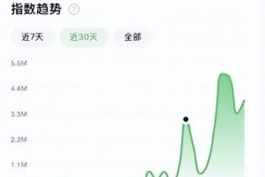 借助热点流量搞钱,日赚1000+!