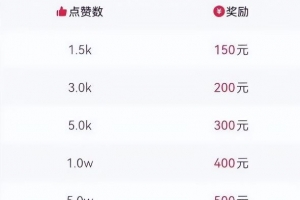 发现一个冷门赚钱玩法,月入2.6w,音乐推广项目了解下