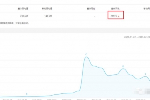 ChatGpt副业玩法拆解,普通人如何布局风口变现,思路分享给你