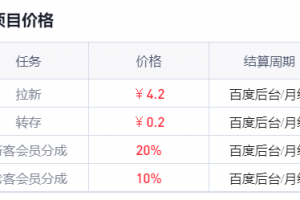 搞钱信息差:百度网盘转存即可赚钱!用户购买VIP还可返佣20%