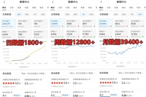 拼多多虚拟店掘金 单店日入500+ 可放大 副业首选项目 简单易上手