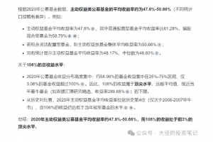 付费文章:吊打97%的权益基金,实操详解:如何利用deepseek来选出一个年化15.55%的大牛股组合?