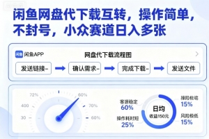 闲鱼网盘代下载互转,操作简单,不封号,小众赛道日入多张