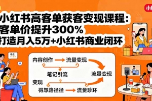 小红书高客单获客变现课程:客单价提升300%,打造月入10万+小红书商业闭环