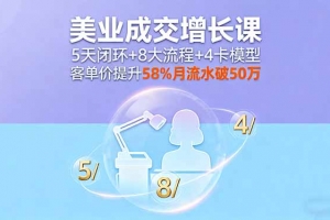 美业成交增长课,5天闭环+8大流程+4卡模型,客单价提升58%月流水破50万